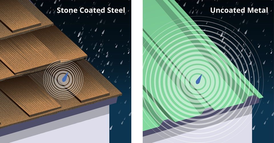 https://www.decra.com/hs-fs/hubfs/DECRA_Coated_vs_Uncoated_Metal_Roof-960w%20%281%29.jpg?name=DECRA_Coated_vs_Uncoated_Metal_Roof-960w+%281%29.jpg&width=960