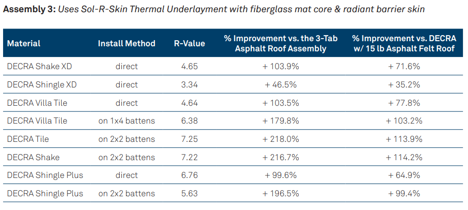 decra-metal-roofing-energy-efficiency-study-radiant-barrier