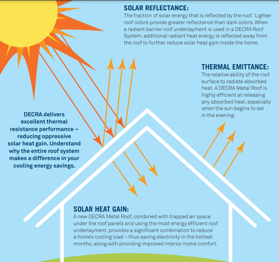 decra-metal-roofing-energy-efficiency-thermal-resistance