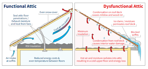 decra-metal-roofing-roof-ventilation