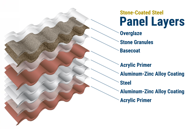 decra-metal-roofing-stone-coated-panel-layers