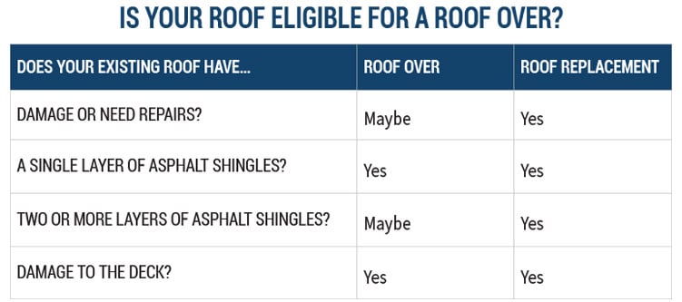 decra-metal-roofing-web-roof-over-eligibility-chart