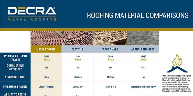 decra-metal-roofing-web-roofing-comparison-chart