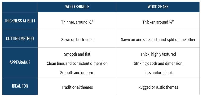 decra-metal-roofing-web-wood-shingle-wood-shake-comparison-chart