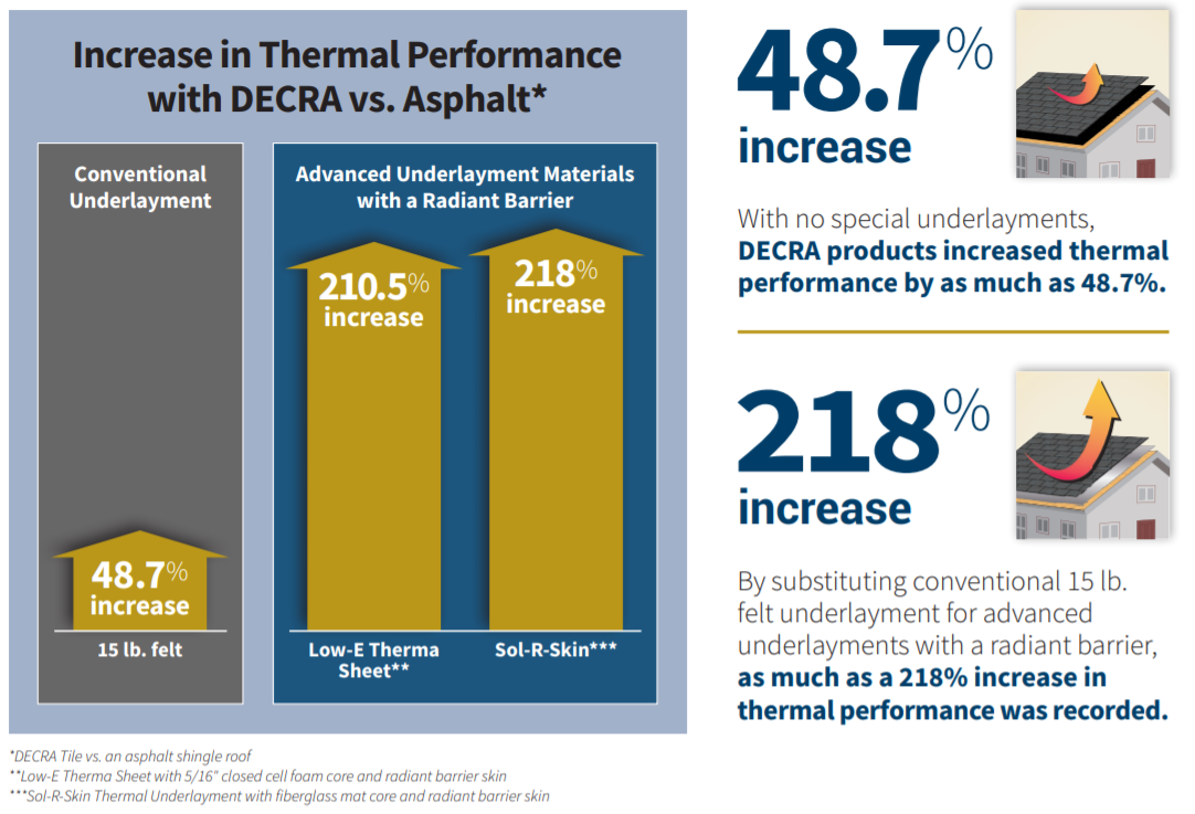thermalperformanceadvanced