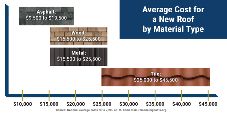 Roofing_Material_Costs