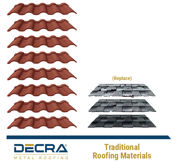 Pg_7_Roof_Timeline