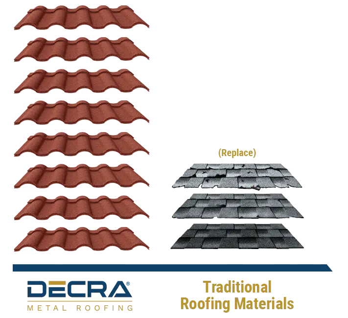 Pg_7_Roof_Timeline-optimized