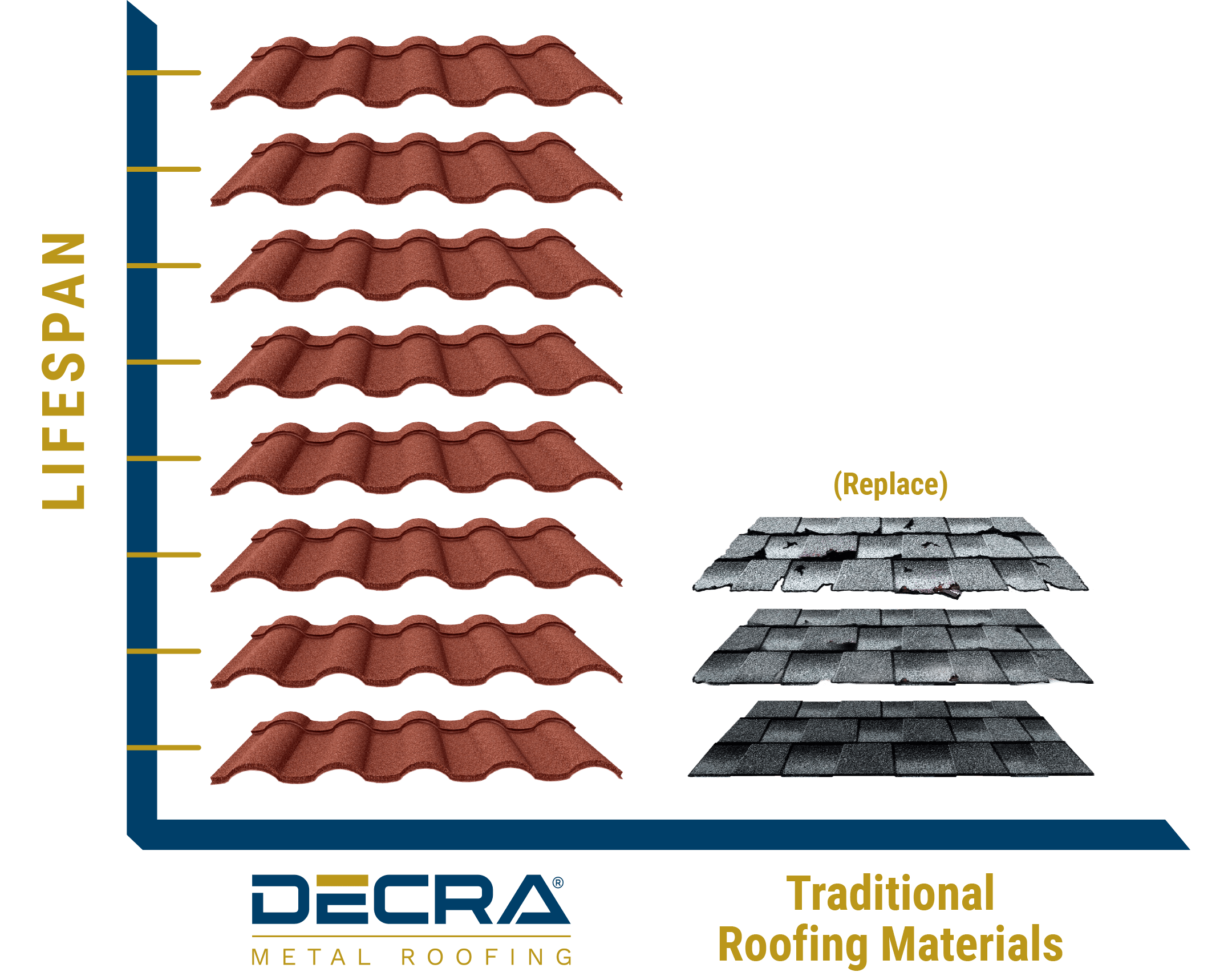 HailResistant Roofing DECRA Metal Roofing