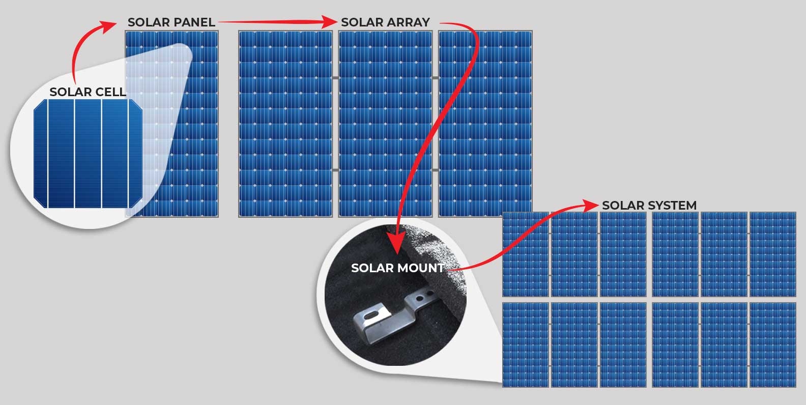 Solar Energy Roofs